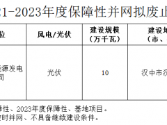 陜西漢中公布2021-2023年度保障性并網(wǎng)擬廢止項(xiàng)目清單