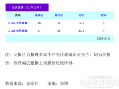 光伏玻璃價(jià)格走勢平穩(wěn)（2025年2月11日）