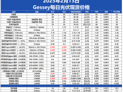 Gessey：2月13日每日光伏市場行情