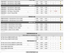 組件再度醞釀漲價 需觀望需求回溫情況（2025.2.13）