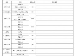 四川開展2025年電網(wǎng)側(cè)新型儲(chǔ)能項(xiàng)目申報(bào)工作！