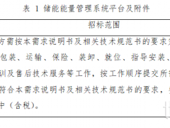 規(guī)劃容量500MWh！海爾卡奧斯發(fā)布儲能電站EMS框采！