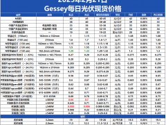 Gessey：2月21日每日光伏市場行情