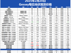 Gessey：2月20日每日光伏市場行情