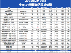 火速圍觀！硅片即將控產(chǎn)，電池片、組件價(jià)格上漲信號(hào)已拉響