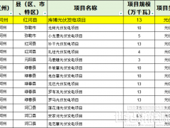 1.26GW！云南紅河州列入云南省2024年第二批、第三批新能源項(xiàng)目業(yè)主優(yōu)選