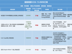 兩款“落后”海上風(fēng)機(jī)，憑何收割全球超30GW訂單？