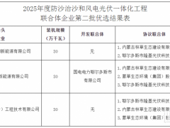 內(nèi)蒙古5.4GW風(fēng)、光治沙優(yōu)選結(jié)果：陽光電源、海博思創(chuàng)等牽頭