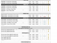 國內節(jié)點搶裝 光伏供應鏈價格橫盤上行（2025.3.13）