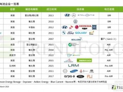 歐美車用固態(tài)電池驗(yàn)證加速，預(yù)計(jì)最快2026年逐步實(shí)現(xiàn)量產(chǎn)