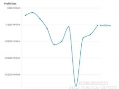 爆雷！光伏大廠批量裁員，隨時(shí)倒閉