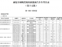 比亞迪宋L/小米YU7等納入！第15批減免購置稅車型發(fā)布