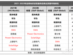 巨虧140億“再迎”洗牌，誰在消亡，誰在崛起？