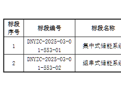 0.422元/Wh起，海博/融和/天合/中車等6家瓜分！國(guó)電投5GWh儲(chǔ)能系統(tǒng)集采開標(biāo)