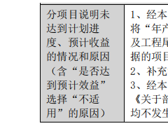 5.5GWh電池項(xiàng)目終止！