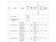內(nèi)蒙古伊金霍洛旗：重點(diǎn)招引和謀劃實(shí)施風(fēng)光制氫，打造綠氫智造生態(tài)