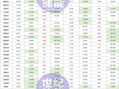 凈利暴增860% VS 猛跌4261%，超50家儲能大廠業(yè)績“廝殺”！