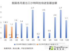 從逆變器出口數(shù)據(jù)看中東市場儲能需求變化