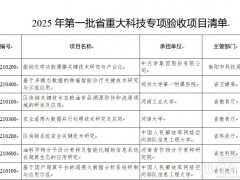 河南2025首批重大創(chuàng)新項目名單 氫燃料電池閥件研發(fā)成功驗收