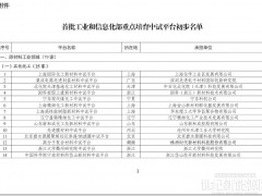 六大涉氫平臺入選！首批工信部重點培育中試平臺名單