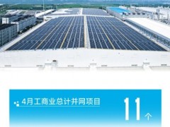 近90MW！揭曉晶澳智慧能源工商業(yè)分布式項目“430”并網(wǎng)答卷