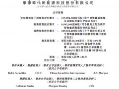 寧德時代，將二次上市！