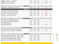 本周光伏供應(yīng)鏈價格(2025.5.14)