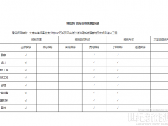 100萬千瓦風光儲沙漠治理新能源基地示范項目送出工程核準的批復